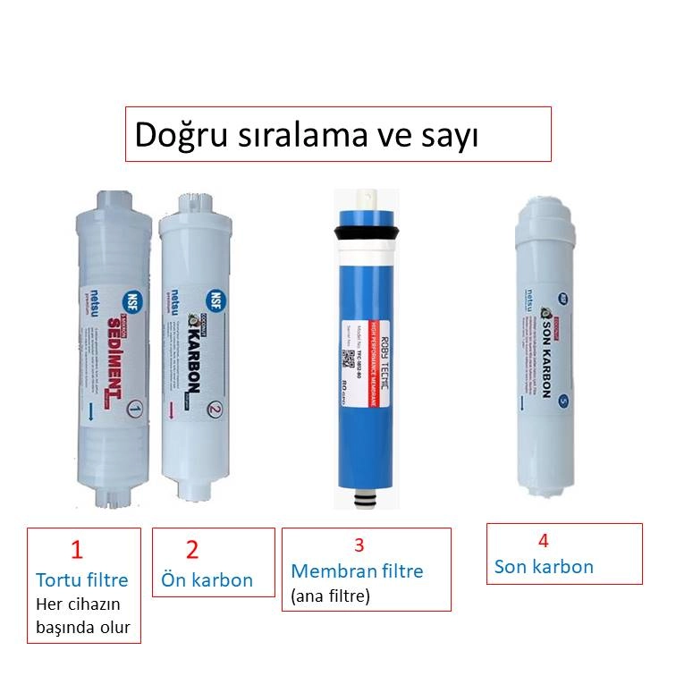 Su arıtma cihazı kaç filtreli olmalı